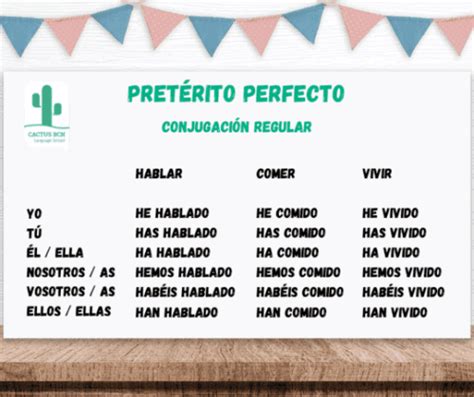 Pasado perfecto conjugation. Conjugate Tener in every Spanish verb tense including preterite, imperfect, future, conditional, and subjunctive. 