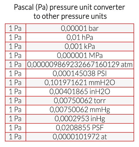 Pascal'dan Bar'a (Pa'dan bar'a) Metric Conversion.
