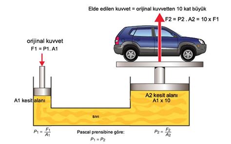 Pascal Prensibi #fenbilimleri #keşfet #deneyler YouTube.