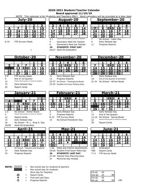 2022-23 Pasco County Public School Calendar Highlights (Revise