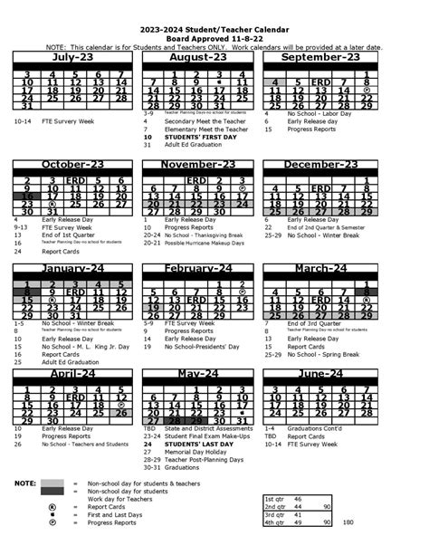 Pasco county school calendar 2024 2025. High School Testing Day/End of Second Nine Weeks/End of First Semester/FULL DAY for ALL STUDENTS Christmas Holidays Begin ... out entire week for Students & Teachers) Thanksgiving Day (Holiday for all) Return from Thanksgiving Holidays BAY DISTRICT SCHOOLS' CALENDAR 2024-2025 ALL Instructional Staff Report to Schools for Inservice Day District ... 