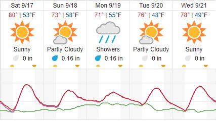Be prepared with the most accurate 10-day forecast for San Luis Obispo, CA with highs, lows, chance of precipitation from The Weather Channel and Weather.com. 