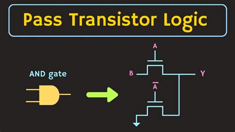 Pass Gate Logic - University of New Mexico