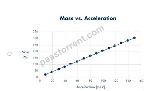 Pass Integrated-Physical-Sciences Guarantee