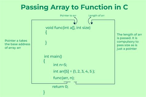 Pass array to function c without size. , {1, 2, 3}) directly.  To pass a on...