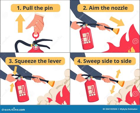 Pass method in fire extinguisher