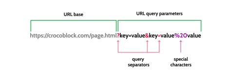 Pass url as query parameter.  I started off by describing what query string...