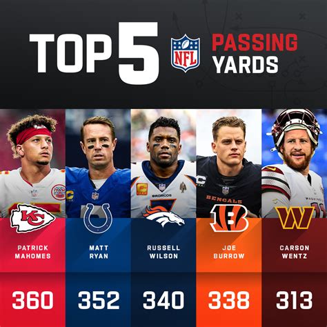 Pass yards leaders. Things To Know About Pass yards leaders. 