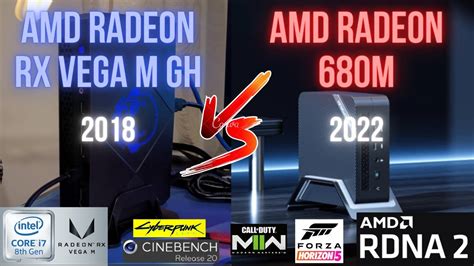 PassMark - Radeon RX Vega M GH - Price performance comparison