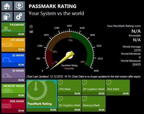 PassMark PerformanceTest Free Download