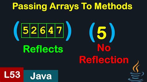 Passing Arrays to Methods in Java - Scientech Easy