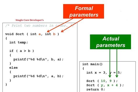 Passing Parameters in C#. I am writing this post as ... - Medium