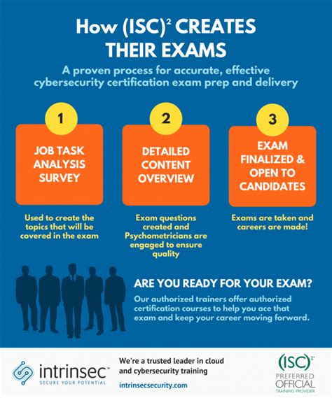 Passing the ISC2 CCSP Exam Top Tips