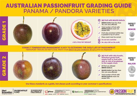 Passion Fruit Variety Chart