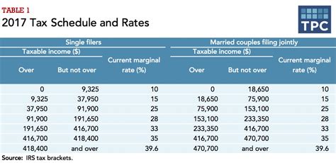 Passive Income Tax Base Tax Rate