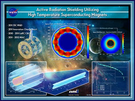 Passive Radiation Shielding NASA