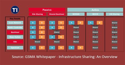 Passive and Active Infrastructure - Computer Hope