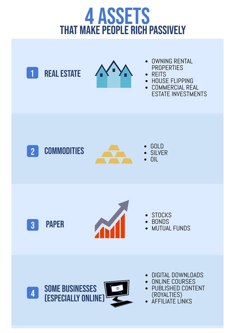 Passive income examples