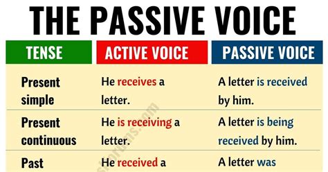 Passive vs active voice. Active voice verbs create movement, clarity, and impact. Passive voice, on the other hand, seems roundabout, weak, and evasive. Passive voice combines a "to be" ... 