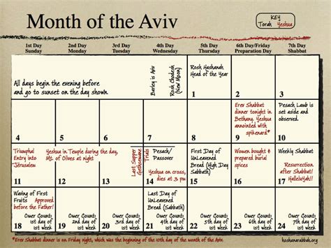 Passover Calendar