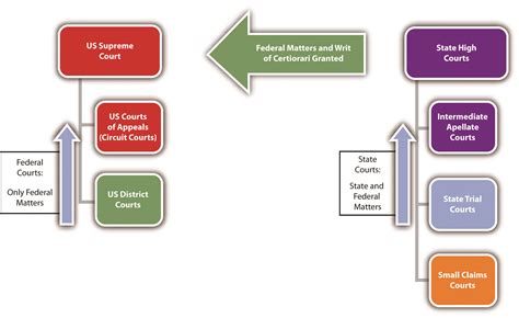 Passports Surrendered in Criminal Cases - United States Courts