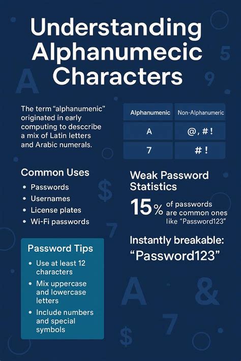 Password complexity requirements.  Alphanumeric characters consist of letters, numbers, pun...