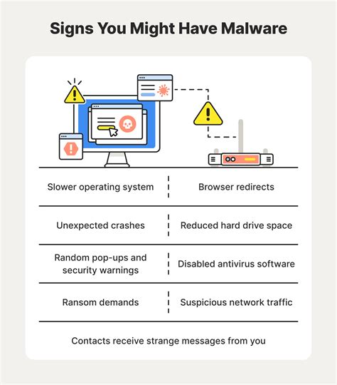 Password decryption.  Make sure you remove the malware from your syste...