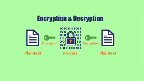 Password encryption and decryption in java 8.  This blog post aims to provide a comprehensi...