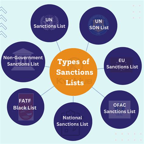 Past Controversies and CVM Sanctions