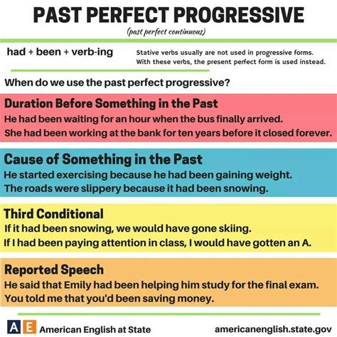 Past Perfect Progressive Tense: Explanation and …