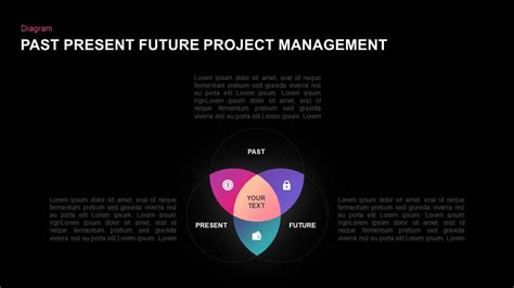 Past Present Future Project Management Template Slidebazaar