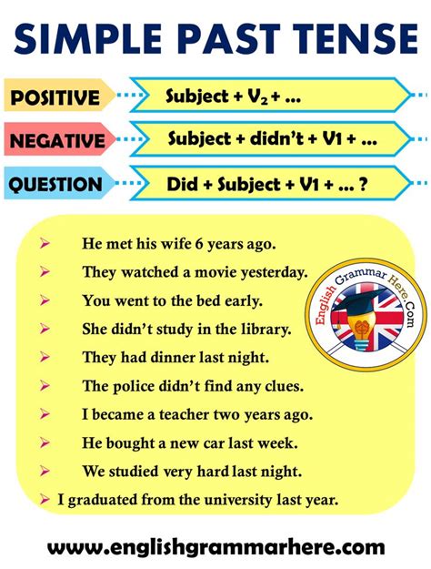 Past Simple Tense Formulas And Usage Top English Grammar