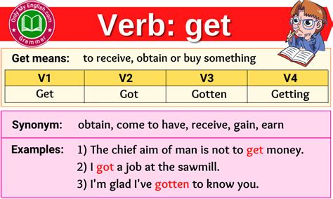 Past Tense Of Get, Past Participle Form of Get, Get Got