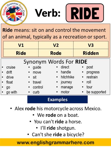 Past Tense Of Ride slidesharedocs