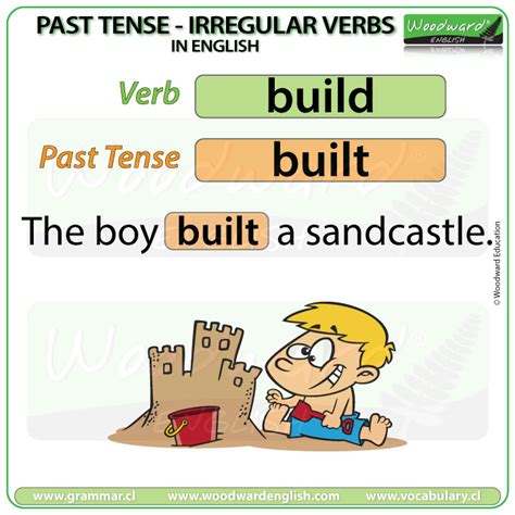 Past Tense of BUILD in English English Grammar Lesson