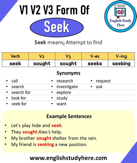 Past Tense of Seek Past Participle of Seek - targetstudy.com