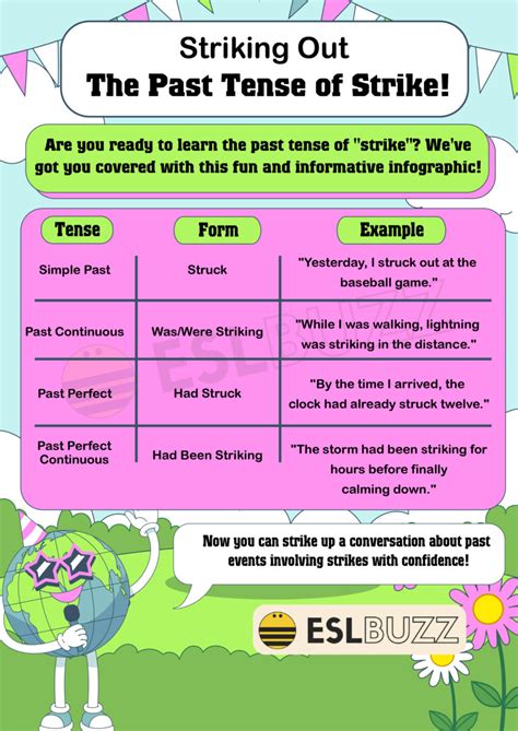 Past Tense of Strike Use the Correct Form from Now On ESLBUZZ