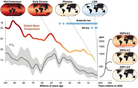 Past climates inform our future Science