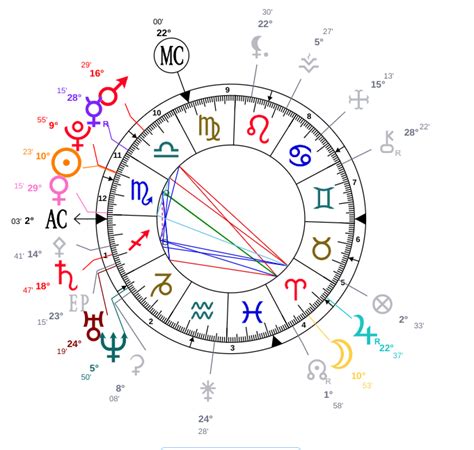 Past life indicators natal chart.  A strong 12th House, with several planets, ...