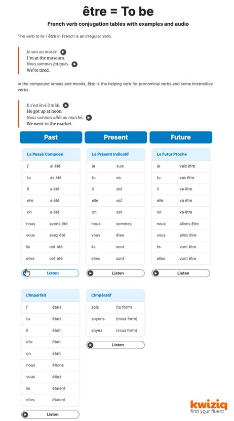 Past participle agreement with avoir verbs - Kwiziq French