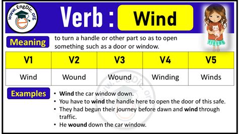Past tense of wind down.  wind down verb Infinitive wind down Present tense 3rd per...