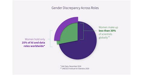 Past the Data: Mexican Gender Discrepancy in Public Control