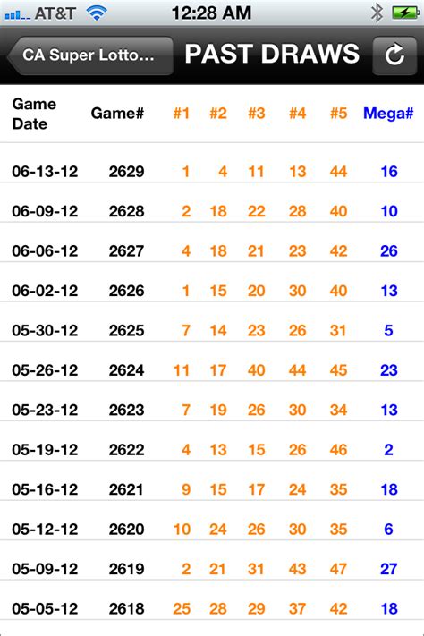 California Super Lotto. Past California Super Lotto Numbers. Click on the date to view further ... .
