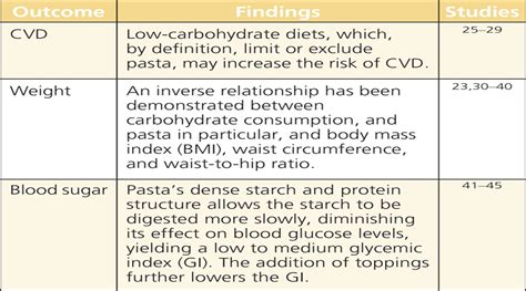 Pasta’s History and Role in Healthful Diets : Nutrition Today - LWW