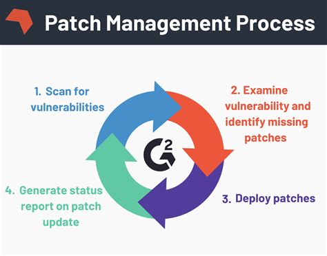 Patch Management Policy Vulnerability Information Security