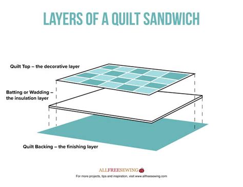 Patchwork quilt spotlight.  Quilt all three layers together in a diagonal ...