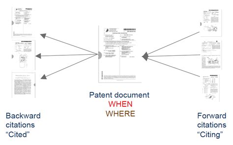 Patent citation. Things To Know About Patent citation. 