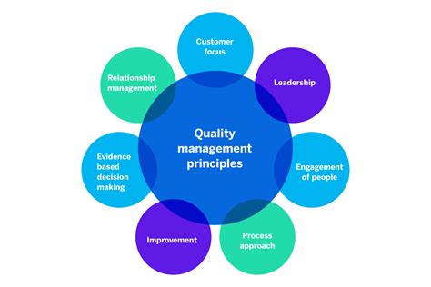 Patent procedure and quality management aspects - WIPO