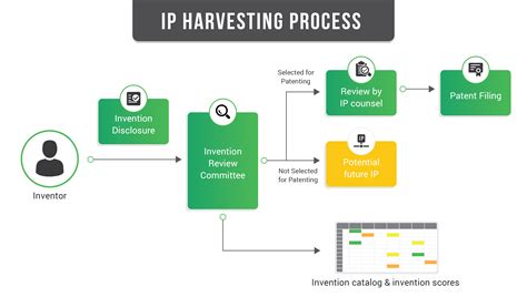 The IPR process, which allows parties to challenge the validity of patents at the PTO's Patent Trial and Appeal Board, is popular with major tech companies and others often targeted with patent .... 