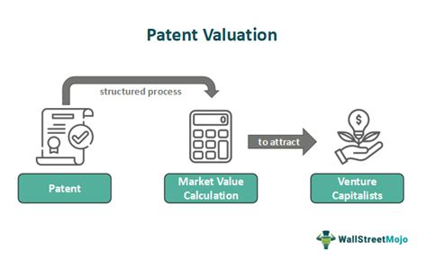 Patent valuation companies.  Understanding patent value enables decisi...